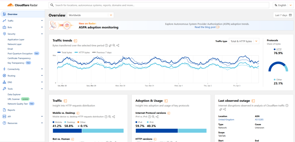 Cloudflare Radar and Cloudflare's IP Intelligence
