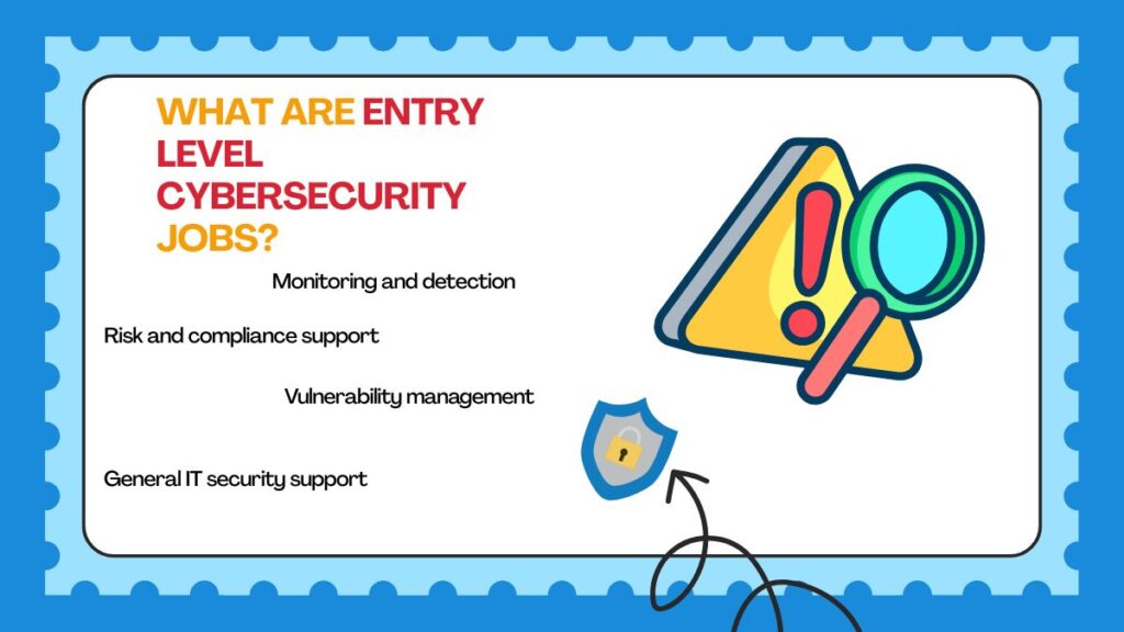Entry level cybersecurity jobs 