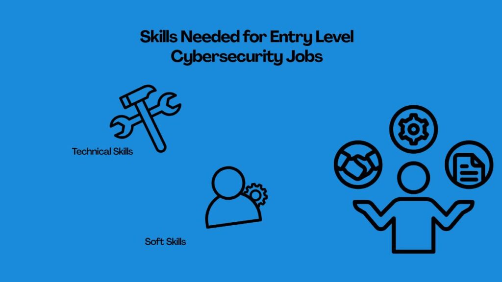 Needed for Entry Level Cybersecurity Jobs