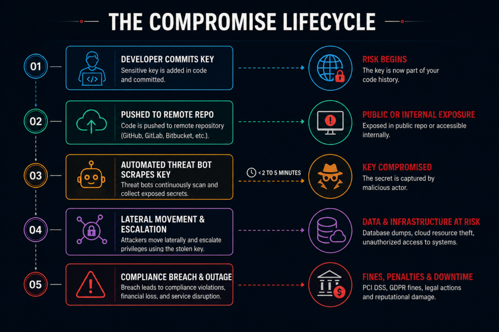 Why You Need a Secret Scanner: The Real-World Risks of Secret Sprawl