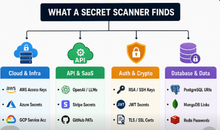 What Is a Secret Scanner? (And What Counts as a "Secret"?)