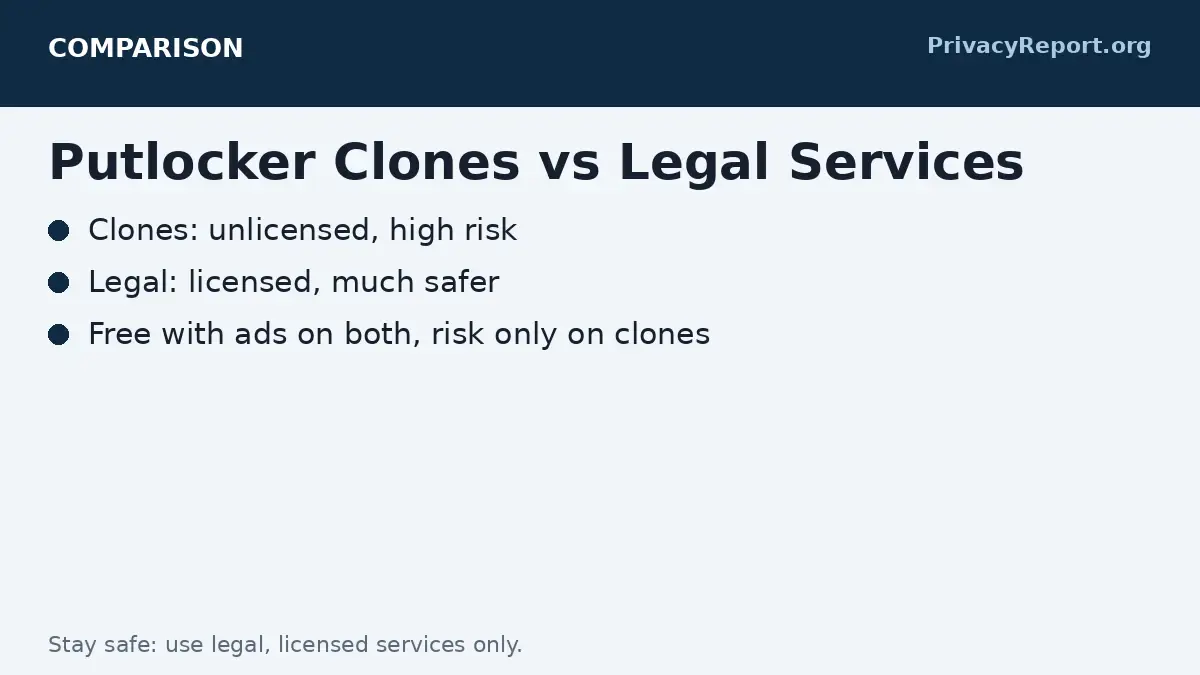 Putlocker vs legal streaming comparison chart safety and legality