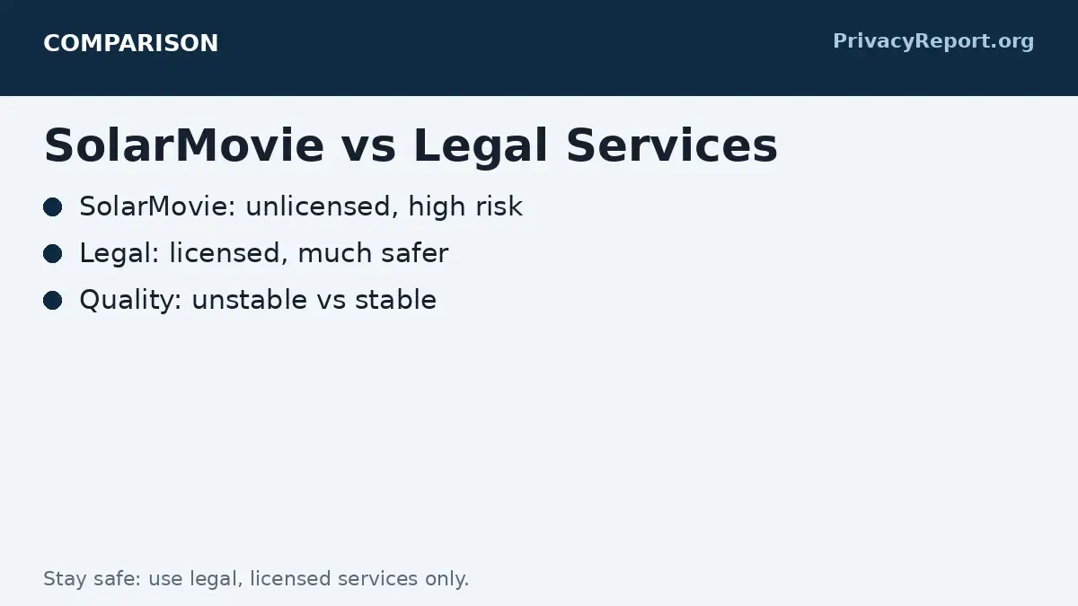 SolarMovie vs legal streaming comparison chart safety legality
