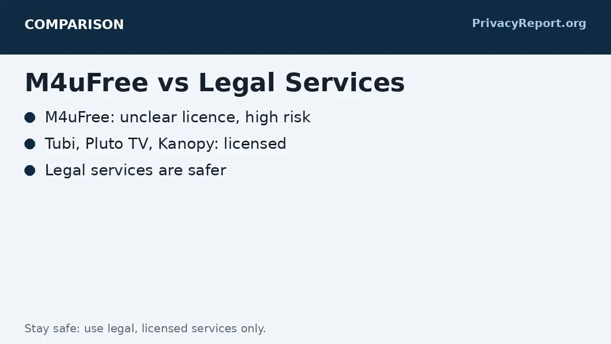 M4uFree vs legal streaming comparison chart for safety and legality